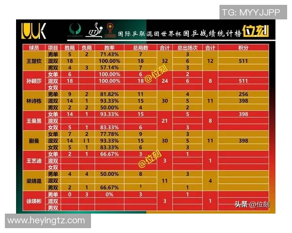 冬季两项赛事积分统计分析及其对运动员排名的影响探讨